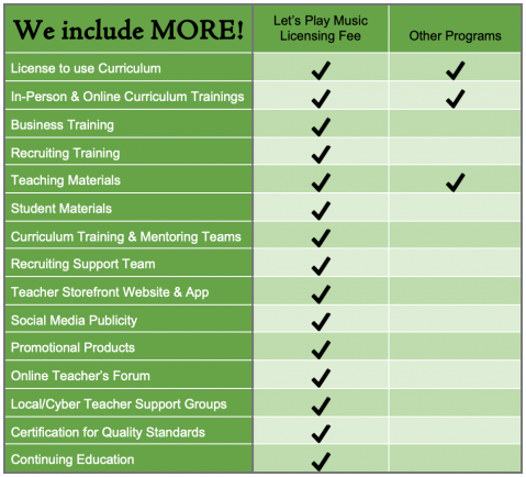 We Include More - Licensing Fee Comparison 2.png